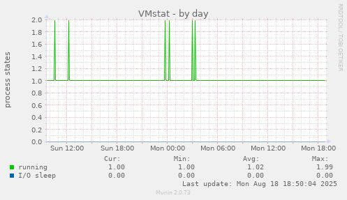 VMstat
