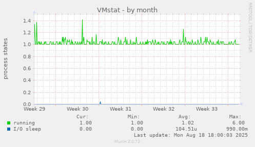 VMstat